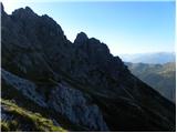 Parkirišče Erichhütte - Hoher Kopf